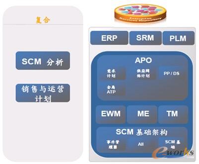 �D3 ����Ҿ���Ϣϵ�y(t��ng)�ܘ�(g��u)�D