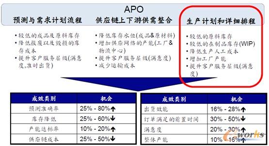 �D5 ����Ҿ�APOϵ�y(t��ng)����