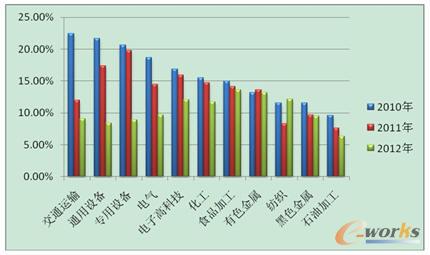 �ИI(y��)����