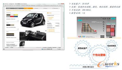 ��(chu��ng)����C2B