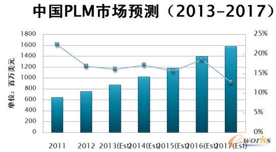 �Ї�PLM�Ј��A�y