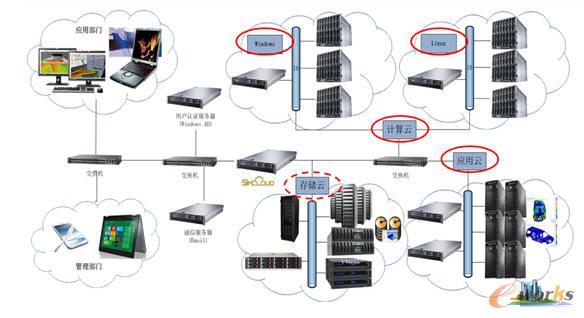 ��I(y��)Ӌ(j��)�����ļܘ�(g��u)