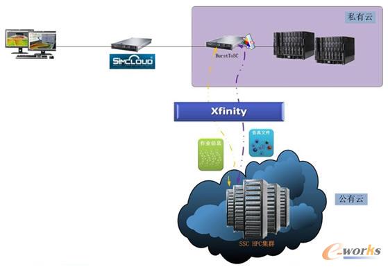 �����ģʽ̽��