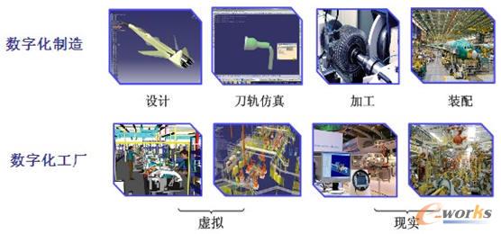  ��(sh��)�ֻ�����͔�(sh��)�ֻ����S