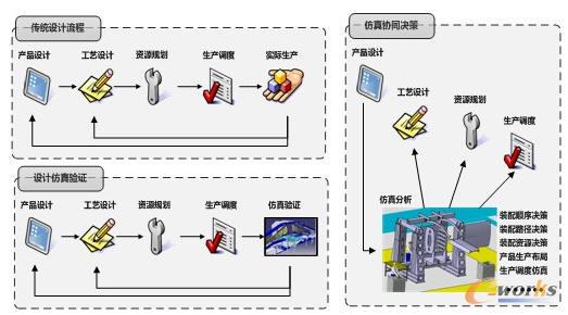 ���y(t��ng)�O(sh��)Ӌ(j��)�������O(sh��)Ӌ(j��)�����(y��n)�C�c����f(xi��)ͬ�Q��