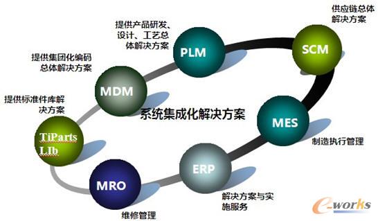 ��I(y��)���w��Ϣ����Q����