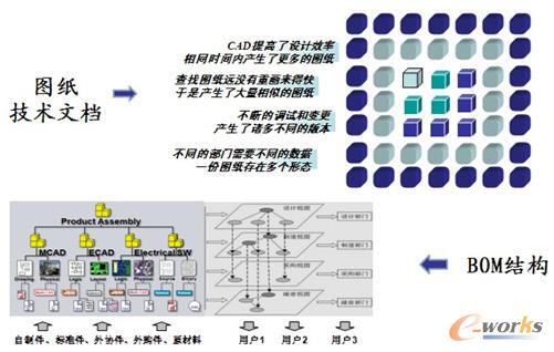 �a(ch��n)Ʒ�аl(f��)�^���еĔ�(sh��)��(j��)���}