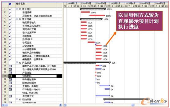 �ĿӋ������