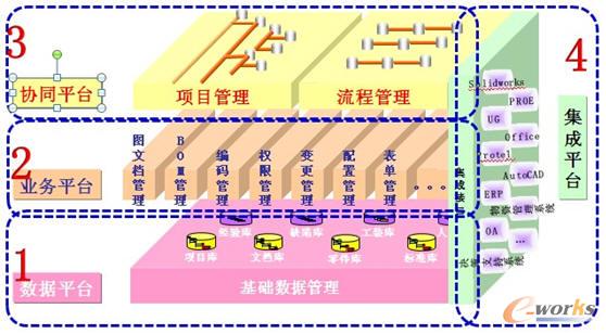 ��I(y��)PDMϵ�y(t��ng)Ҏ(gu��)��