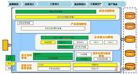 VPM�Ŀ��ʩ����