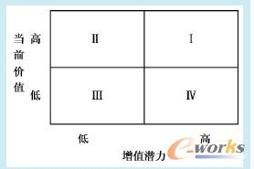 �D1 ���S�͑�rֵ���