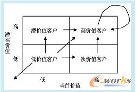 �D2 ������ԃ��I(y��)�Ŀ͑��P(gu��n)ϵ�l(f��)չҎ(gu��)��