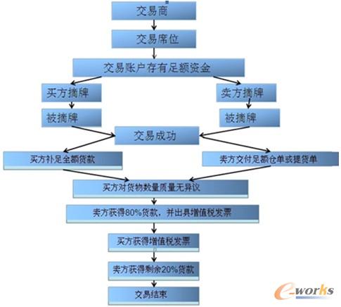 �D3 �F(xi��n)؛������ӽ�������