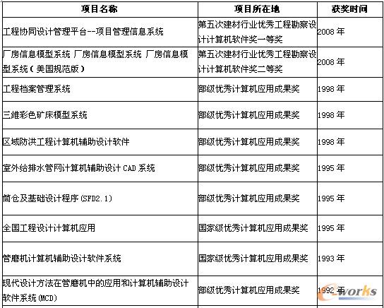 ��1 �в��b�䲿����Ϣ���ɹ�