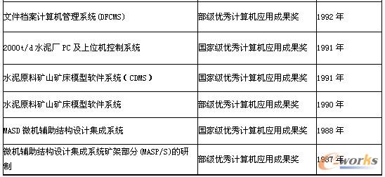 ��1 �в��b�䲿����Ϣ���ɹ�