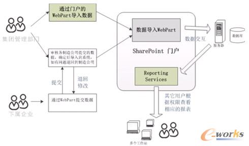 �D5 �����Q����