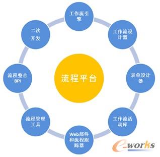 �D3 ����ƽ�_��Ҫ����