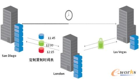 �D3 ᘌ���վ�c��(z��i)�y�֏�(f��)�đ�(y��ng)�È���