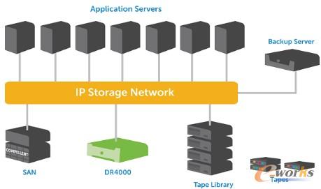 �D4 Dell DR4000 ��(sh��)��(j��)�؄h��(y��ng)��