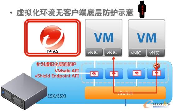 圖2:無代理安全示意圖