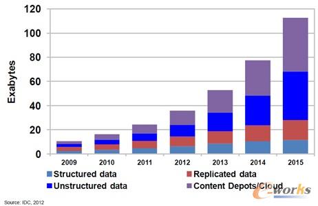�D2 ȫ��(sh��)��(j��)���L(zh��ng)����ͷֲ���r���{(di��o)��