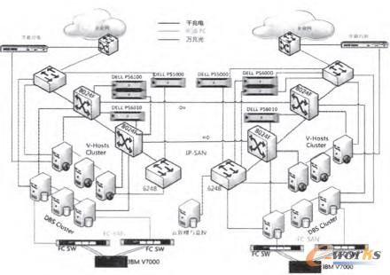 圖3 物理架構(gòu)