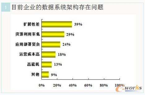 �D4 2012ᘌ�(du��)��(sh��)��(j��)��(y��ng)��������{(di��o)��