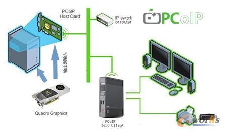 麗臺(tái)高性能遠(yuǎn)程圖形工作站方案