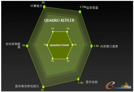 Kepler架構(gòu)顯卡性能的提升