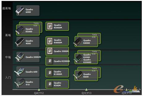 麗臺(tái)科技專業(yè)圖形顯卡列表