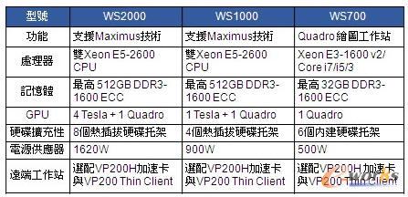麗臺(tái)工作站產(chǎn)品組合