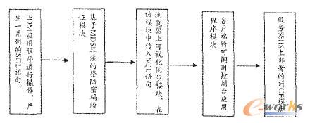 ����ģ�K֮�g���Pϵ�D