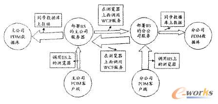 ���ؔ�(sh��)��(j��)��ͬ��ϵ�y(t��ng)�Y���D