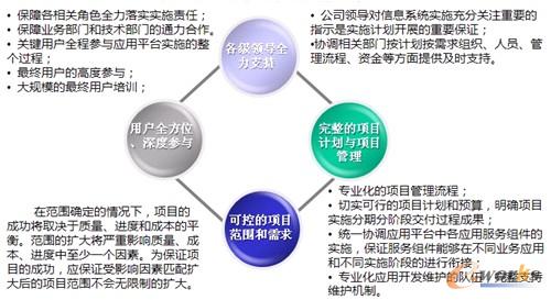 圖4 項(xiàng)目工作原則