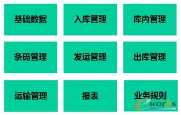 圖5 項(xiàng)目主要實(shí)施模塊