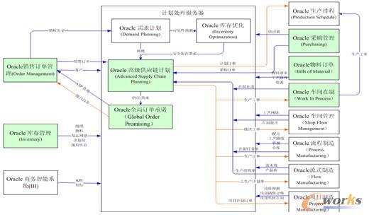 �D3 ӆ�����a(ch��n)һ�w��ϵ�y(t��ng)ģ�K�P(gu��n)ϵ�D
