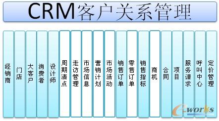 �D5 CRMϵ�y(t��ng)��Ҫģ�K