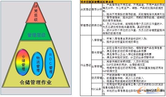 圖3 項(xiàng)目實(shí)施目標(biāo)