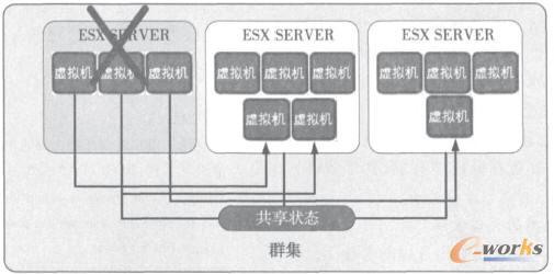 ʹ��Vnware�M(j��n)�����C(j��)�����ГQ