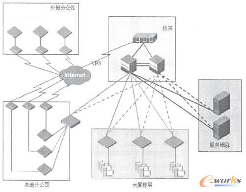 網(wǎng)絡方案具體設計圖