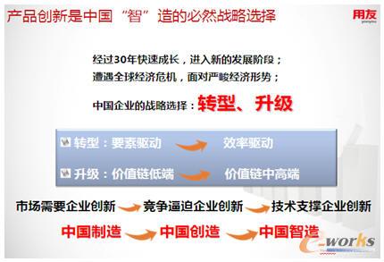 �a(ch��n)Ʒ��(chu��ng)�����Ї�(gu��)���ǡ���ı�Ȼ��(zh��n)���x��