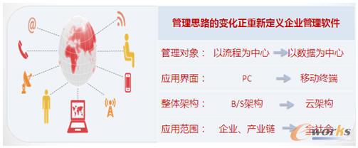 ��(sh��)��(j��)���Ʒ���(w��)���Ƅ�(d��ng)��(y��ng)������^(q��)���ѳɞ���I(y��)��Ϣ����(y��ng)�õı�Ȼڅ��(sh��)