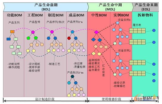 ���ӷ��չ���ϵ�y(t��ng)�Ĕ�(sh��)��(j��)����ģ��