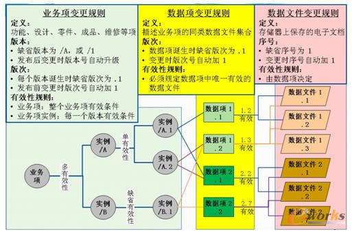 �a(ch��n)Ʒ��(sh��)��(j��)ģ��ʾ��D