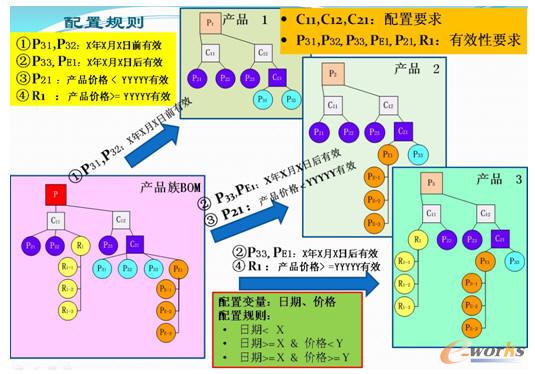 �a(ch��n)Ʒ����Ҏ(gu��)�t����