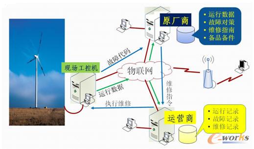 ��(li��n)�W(w��ng)��ʹ�a(ch��n)Ʒ�\�гɱ�����Ϣ����