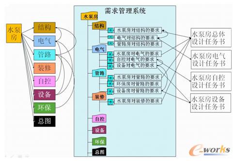 ˮ�÷��΄Օ��ķֽ��c�R��