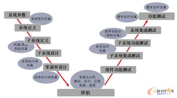 ���ڔ�(sh��)�֘әC(j��)�Įa(ch��n)Ʒ�_�l(f��)��V��������