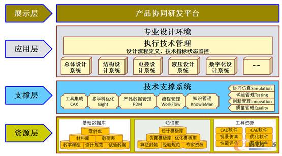 ��(sh��)�ֻ��f(xi��)ͬ�аl(f��)ƽ�_(t��i)