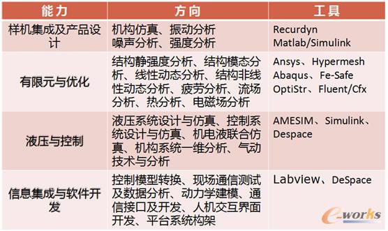 ��(sh��)�ֻ��әC(j��)���g(sh��)�������O(sh��)